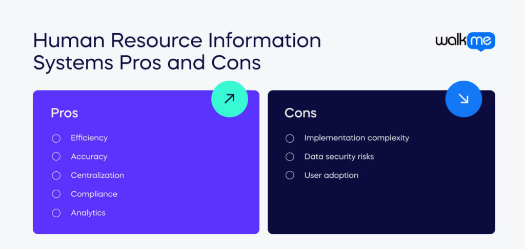 Human Resource Information Pros and Cons