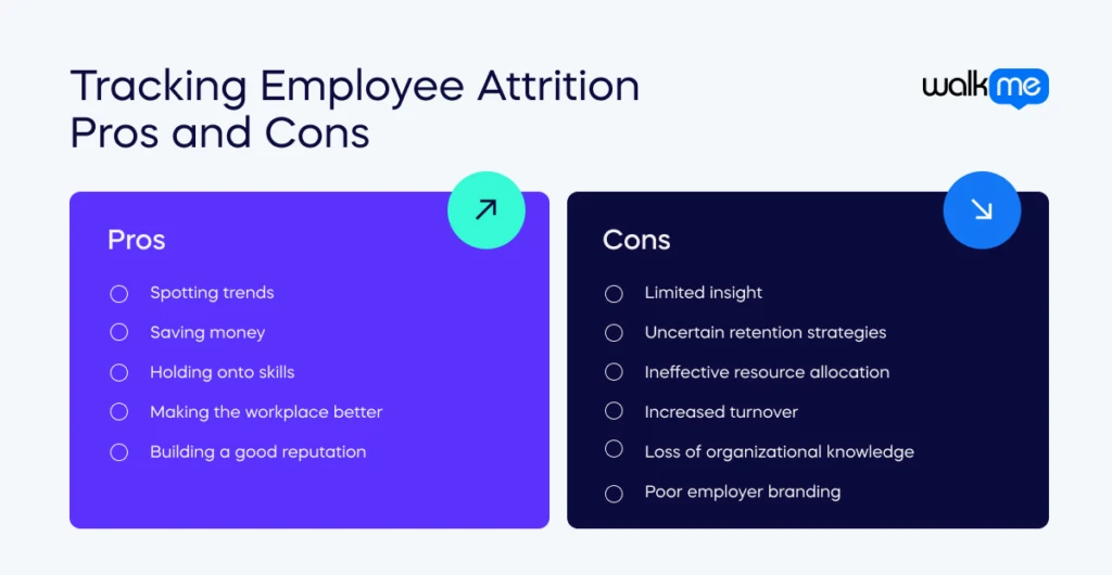 Tracking Employee Attrition Pros and Cons