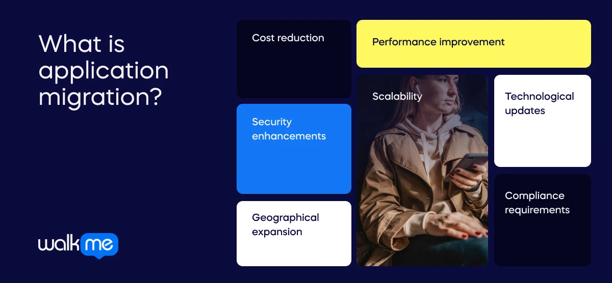 What is application migration_