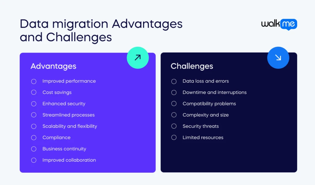 Data migration Advantages and Challenges