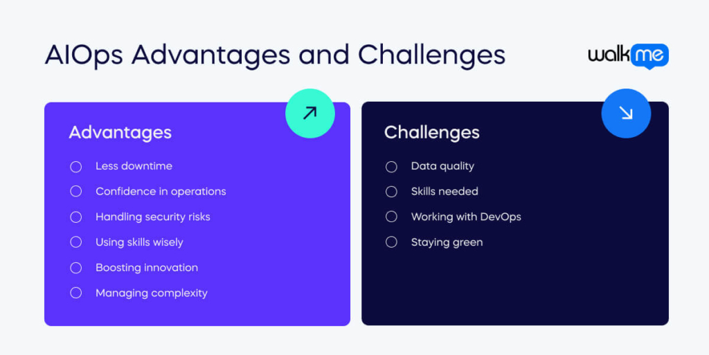 AIOps Advantages and Challenges 