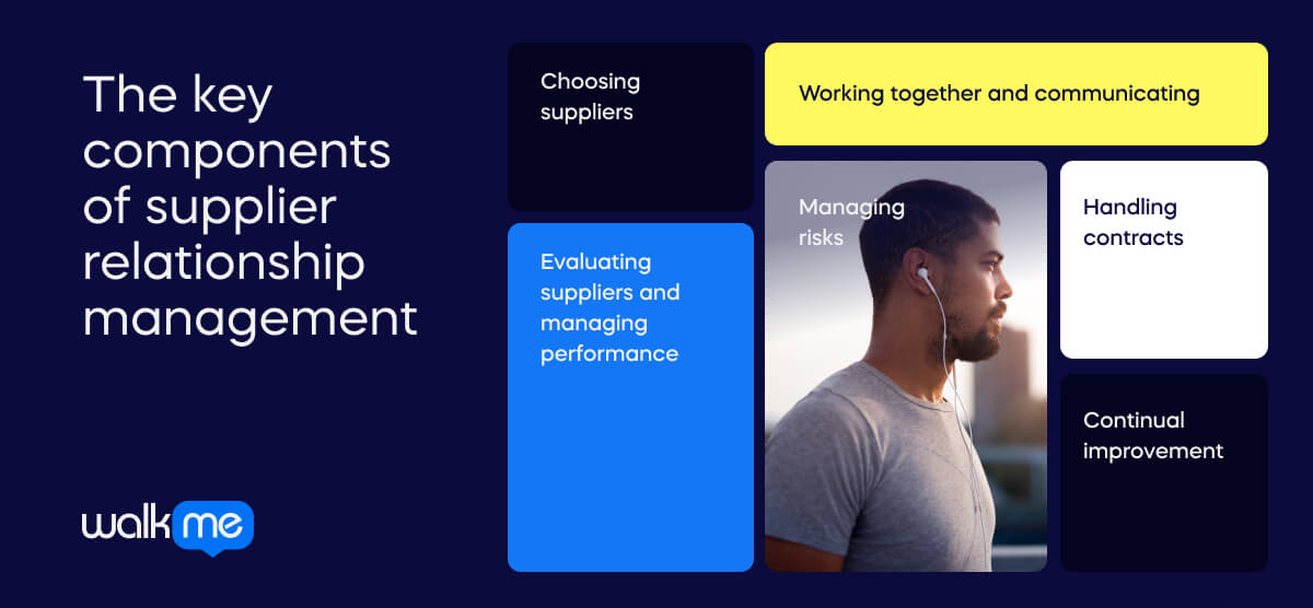 the key components of supplier relationship management (1)