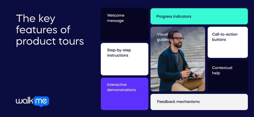 The key features of product tours