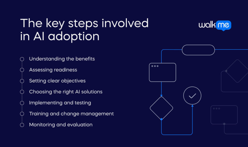 The key steps involved in AI adoption