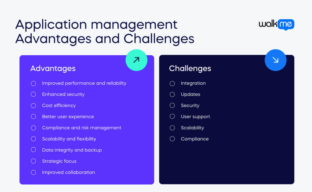 Application management Advantages and Challenges 