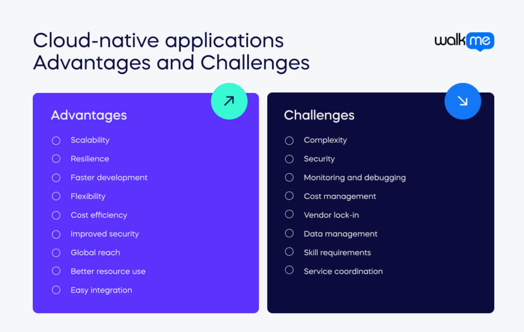 Cloud-native applications Advantages and Challenges 