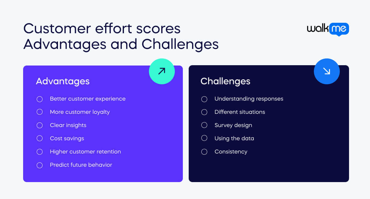 Customer effort scores Advantages and Challenges (1)