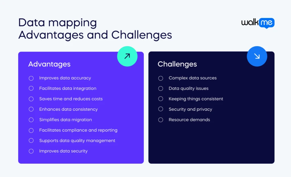 Data mapping Advantages and Challenges