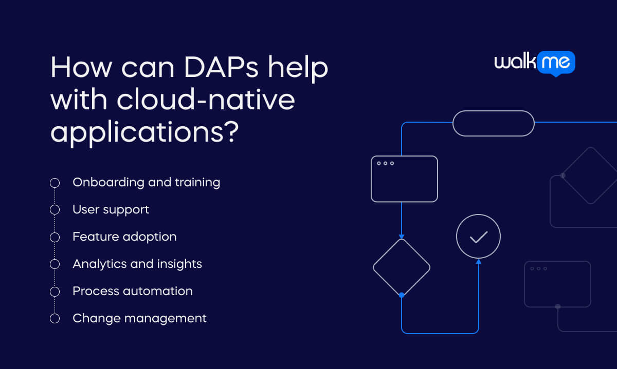 How can DAPs help with cloud-native applications_ (1)