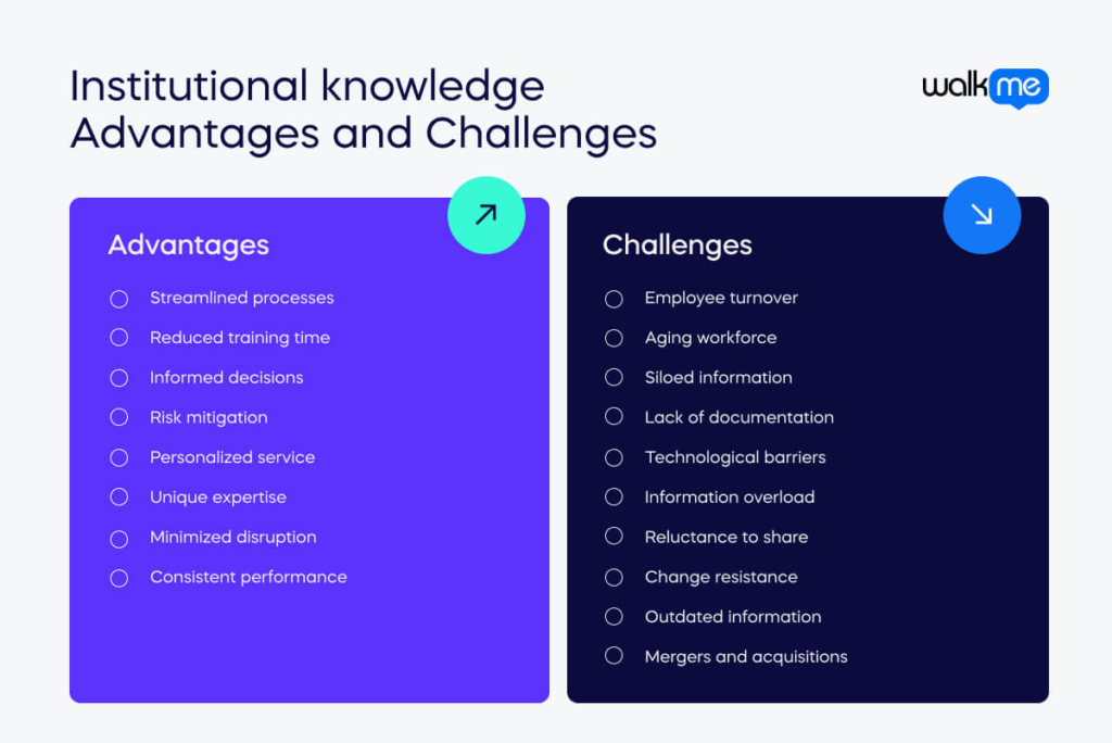 Institutional knowledge Advantages and Challenges 