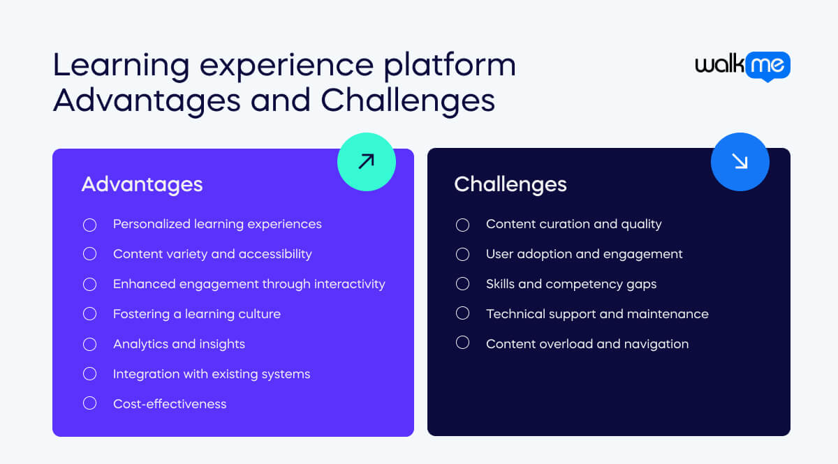 Learning experience platform Advantages and Challenges (1)