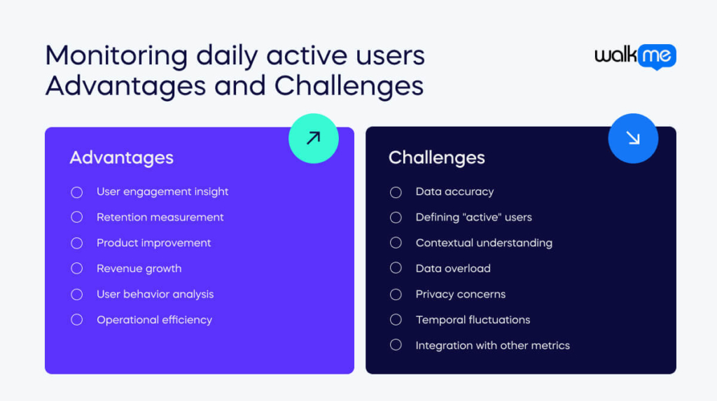 Monitoring daily active users Advantages and Challenges 