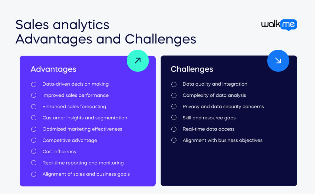 Sales analytics Advantages and Challenges 