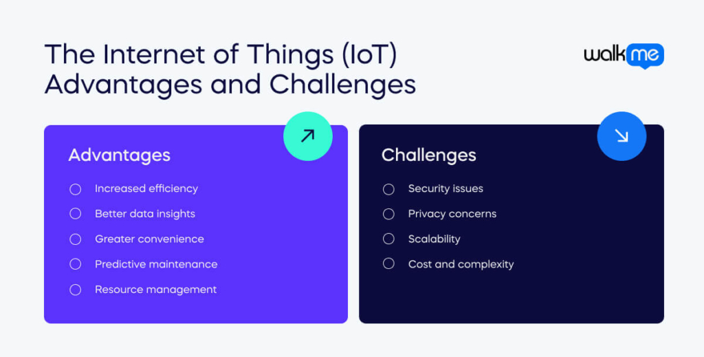 The Internet of Things (IoT) Advantages and Challenges