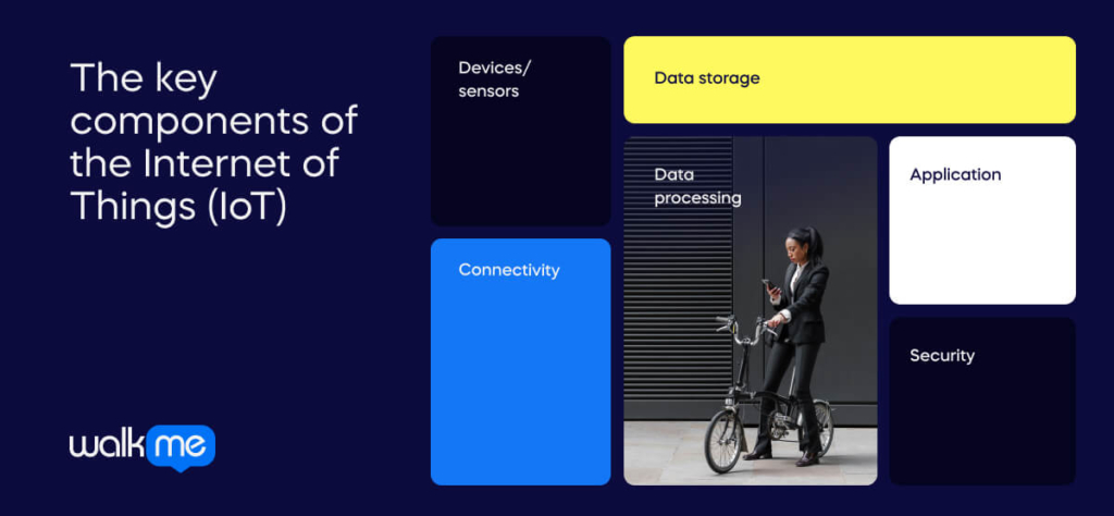 The key components of the Internet of Things (IoT)