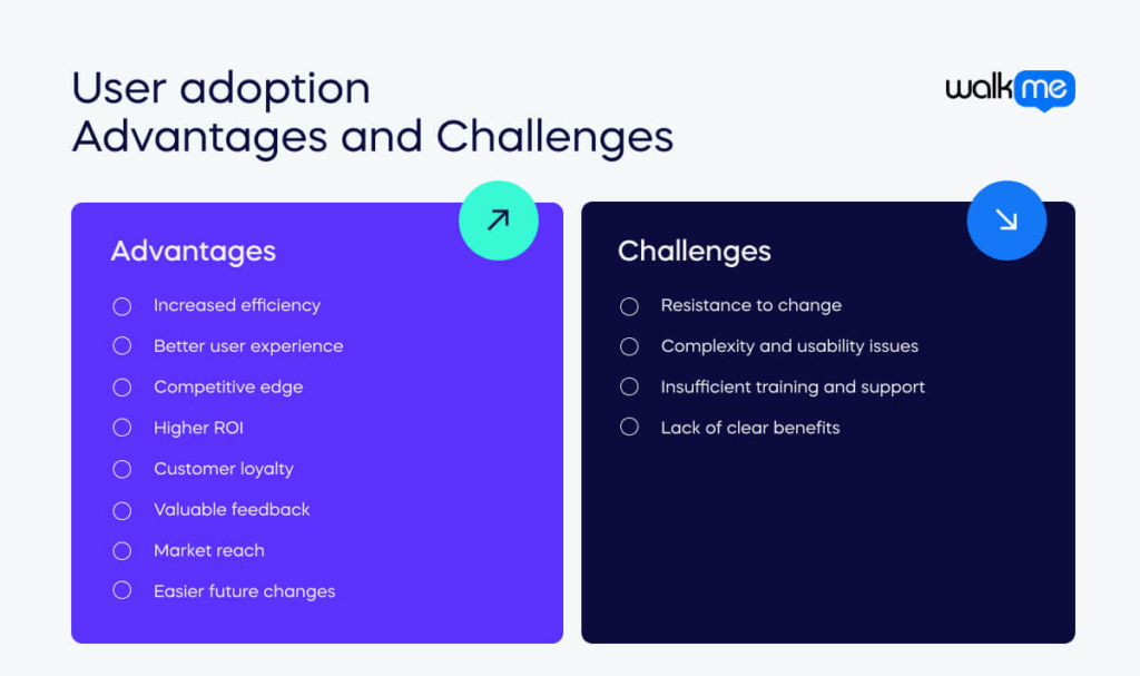 User adoption Advantages and Challenges 