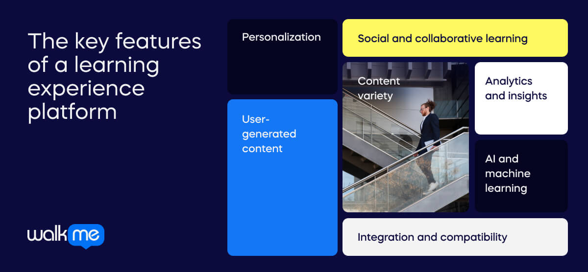the key features of a learning experience platform (1)