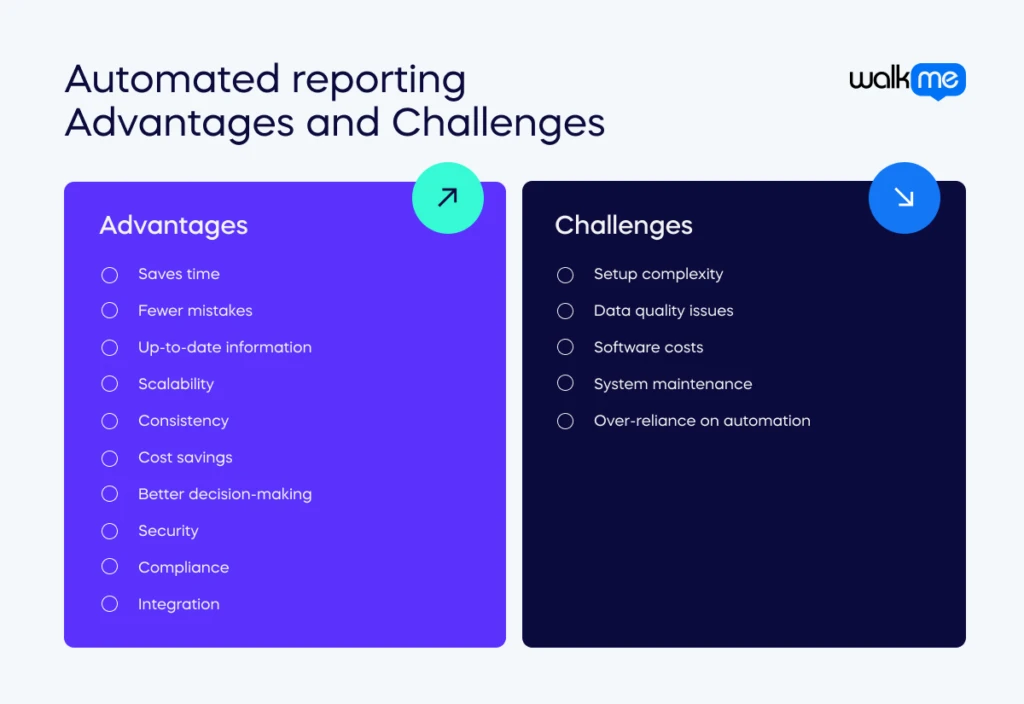 Automated reporting Advantages and Challenges