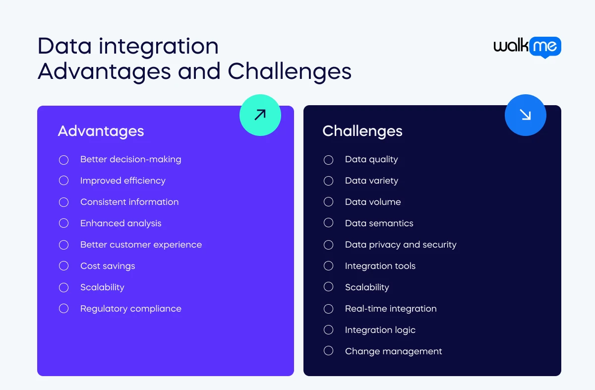 Data integration Advantages and Challenges