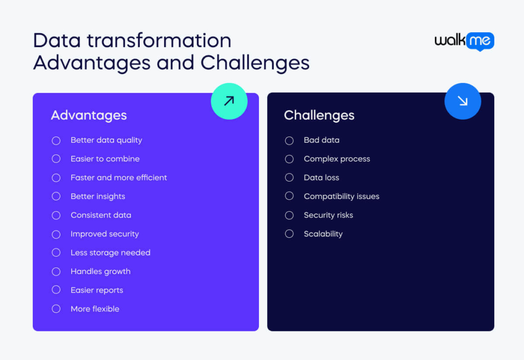 Data transformation Advantages and Challenges