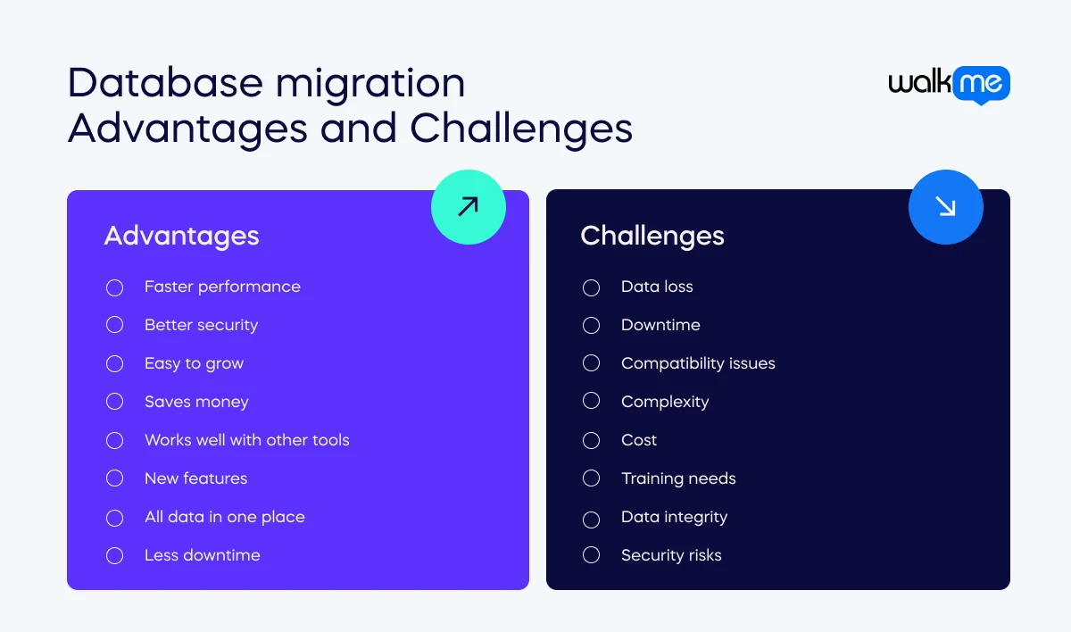 Database migration Advantages and Challenges