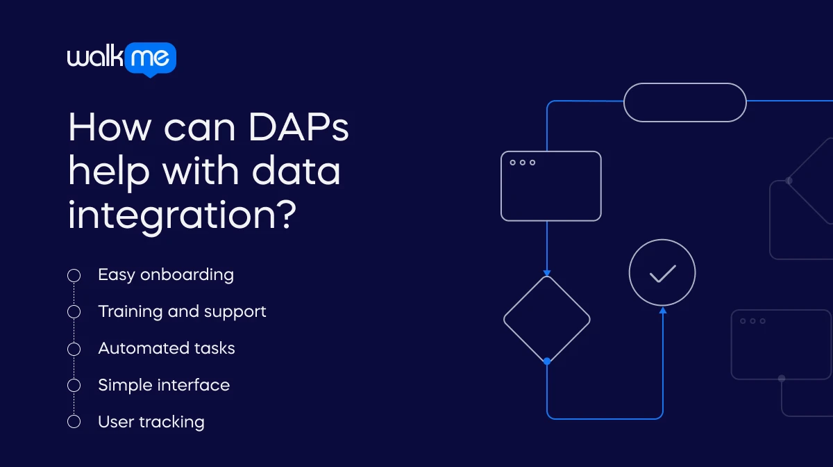 How can DAPs help with data integration_