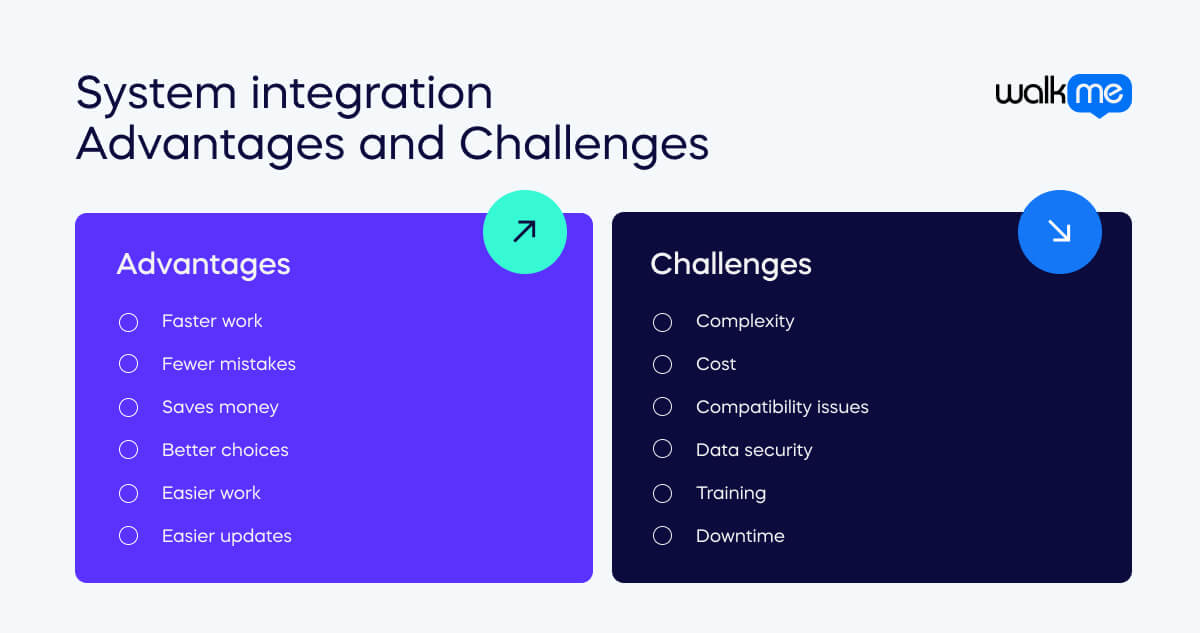 System integration Advantages and Challenges (1)