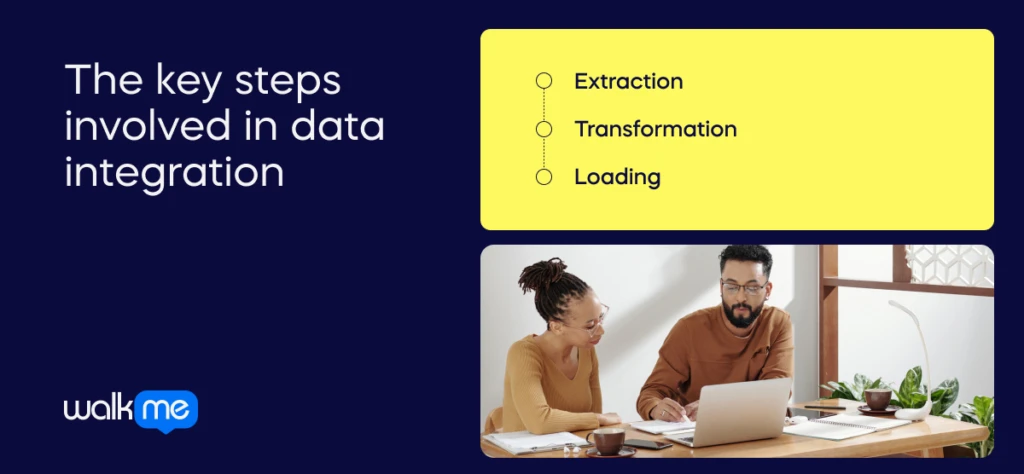 The key steps involved in data integration