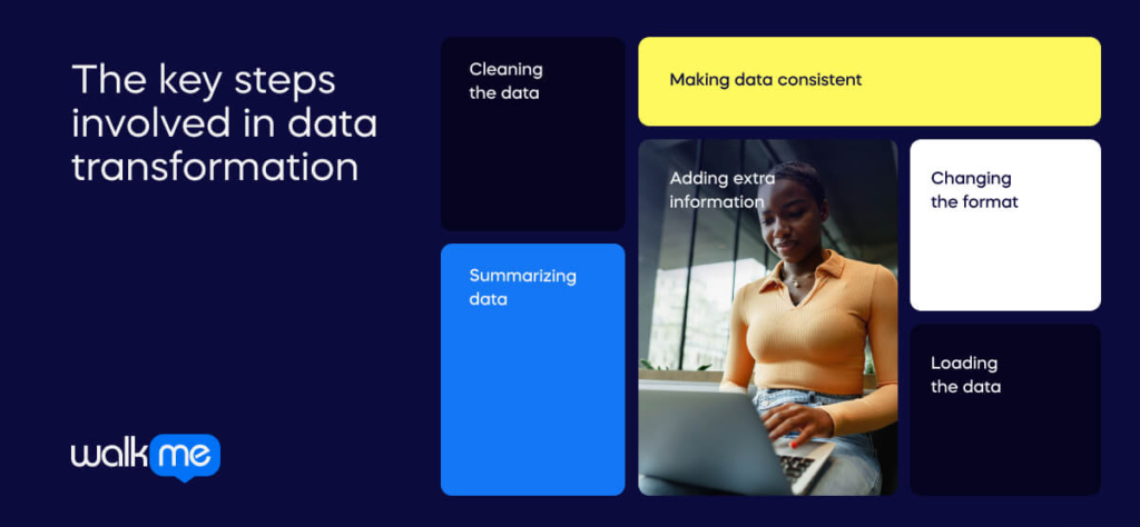 The key steps involved in data transformation