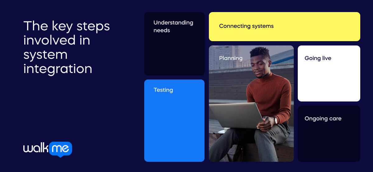 The key steps involved in system integration