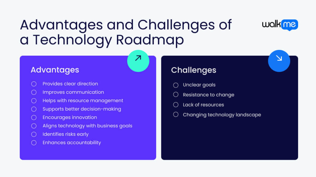 Advantages and Challenges of a Technology Roadmap