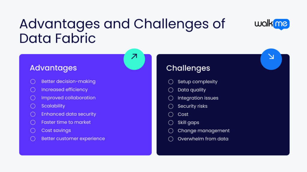 Advantages and Challenges of Data Fabric