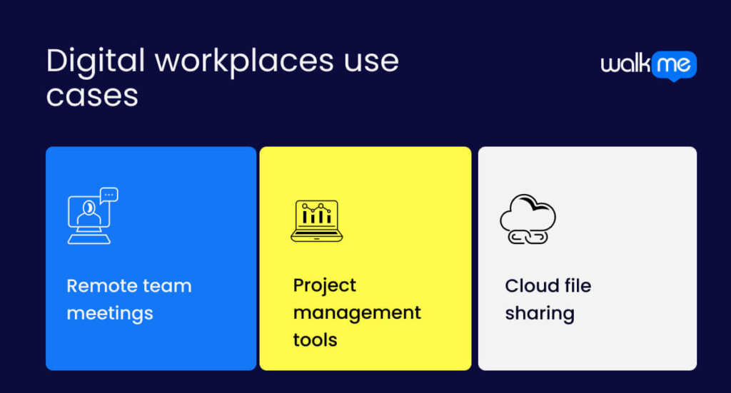 Digital workplaces use cases