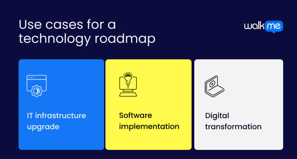 Use cases for a technology roadmap