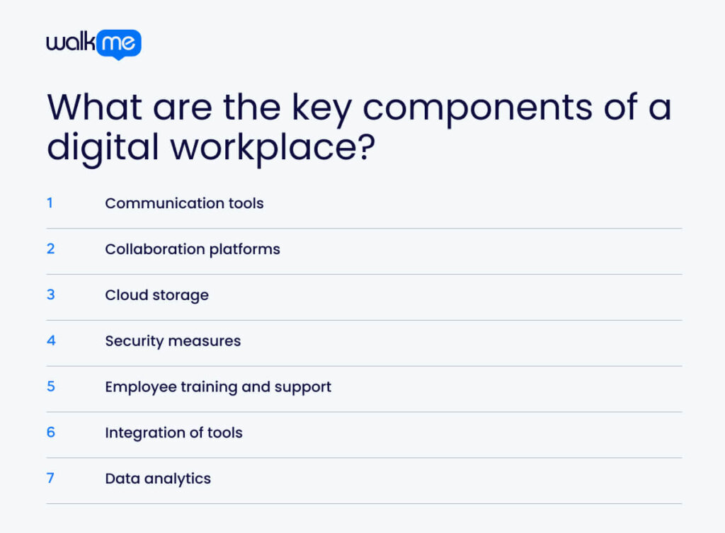 What are the key components of a digital workplace?