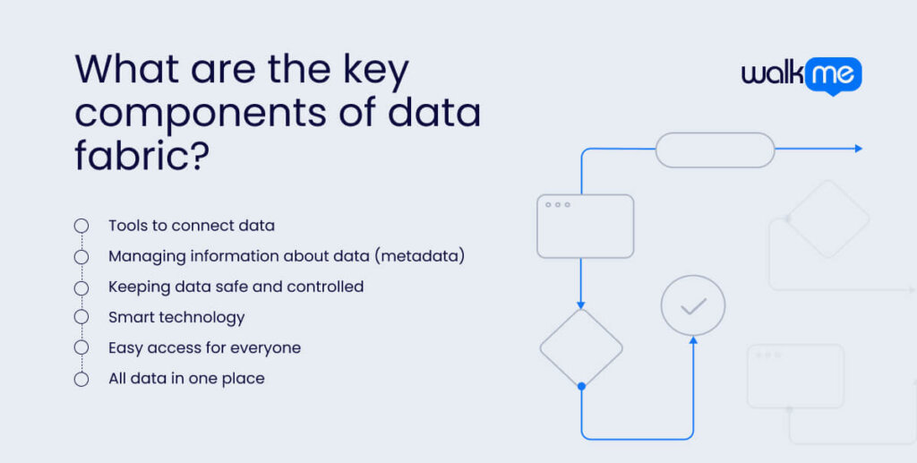 What are the key components of data fabric?