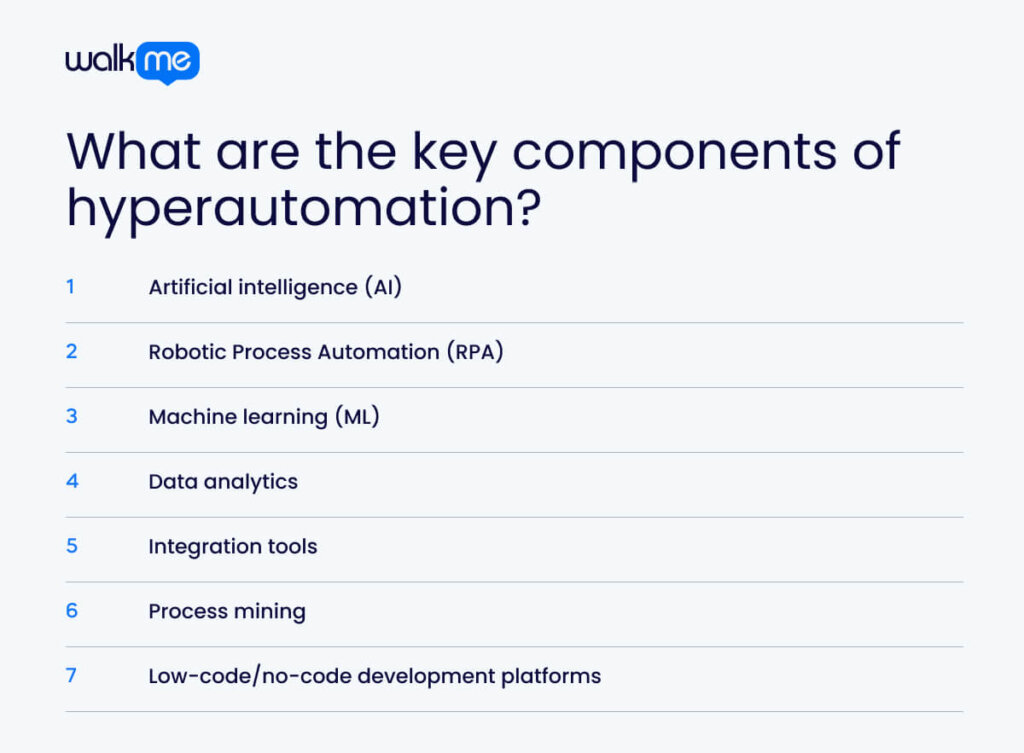 What are the key components of hyperautomation?