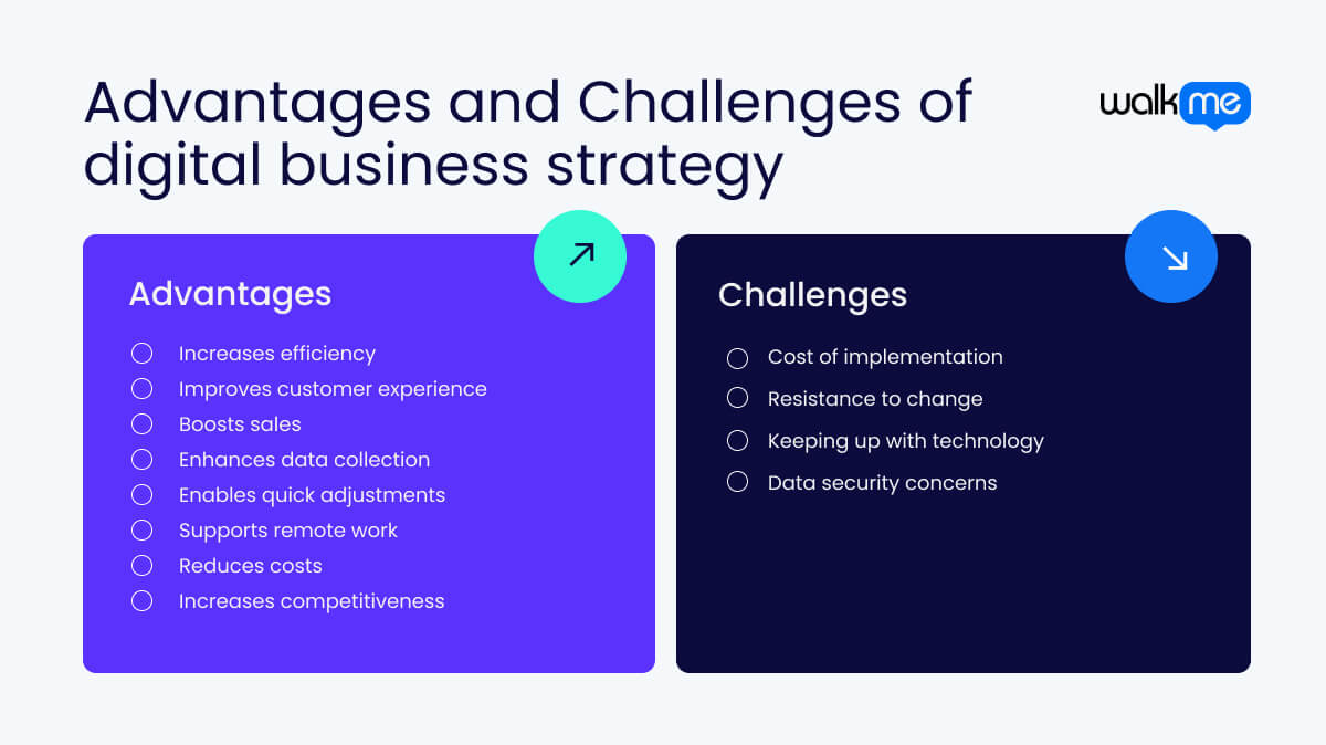 Advantages and Challenges of digital business strategy