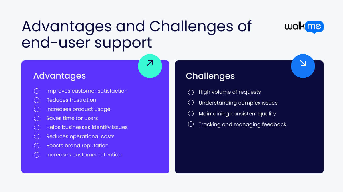 Advantages and Challenges of end-user support