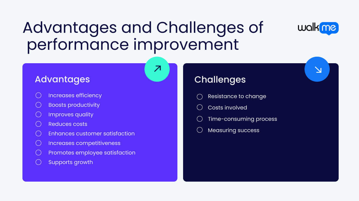 Advantages and Challenges of performance improvement