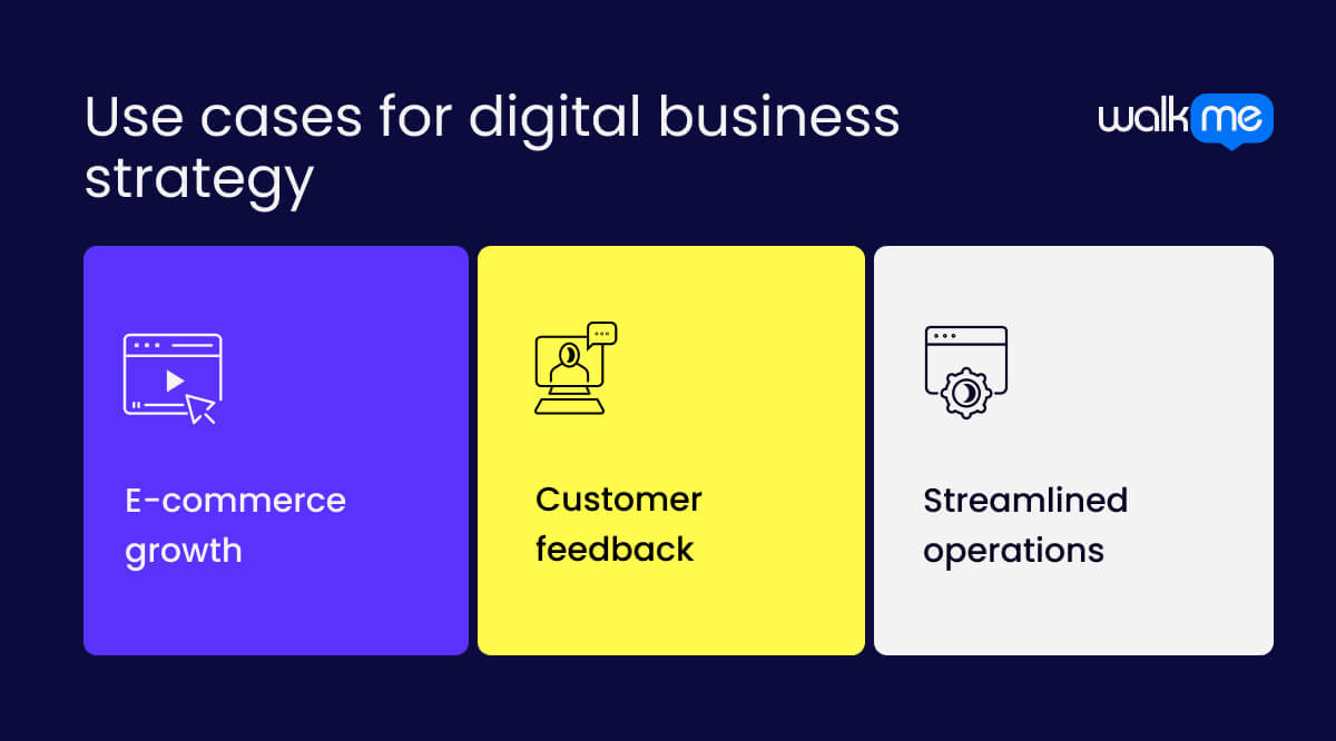 Use cases for digital business strategy