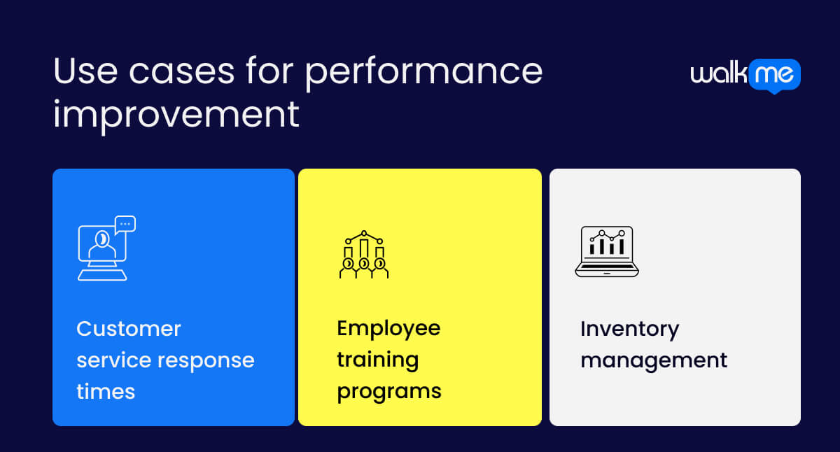 Use cases for performance improvement