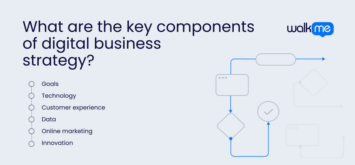 What are the key components of digital business strategy?