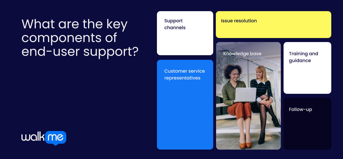 What are the key components of end-user support?