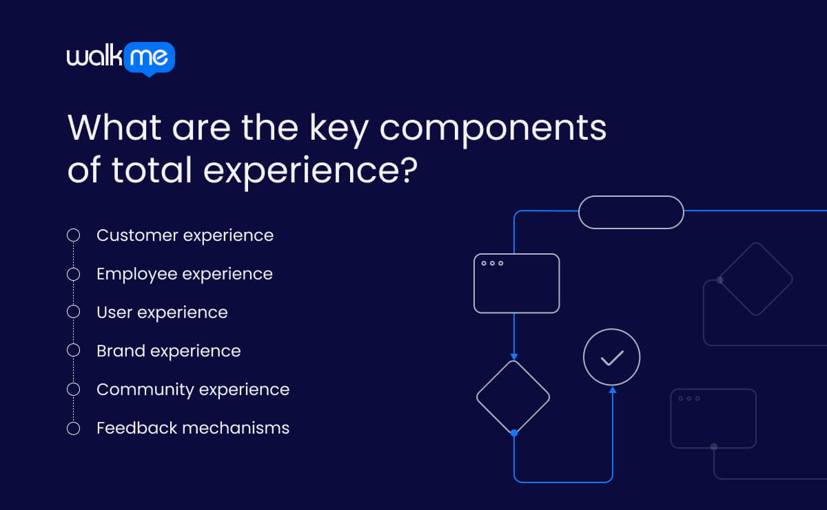 What are the key components of total experience?