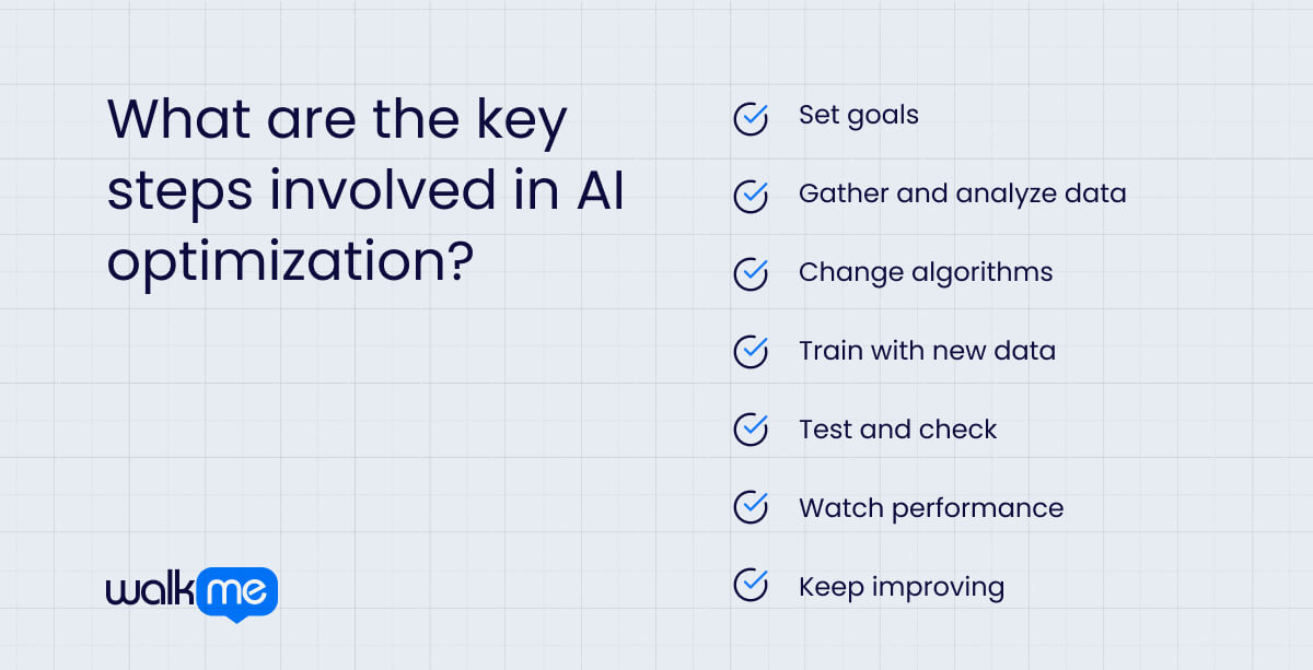 What are the key steps involved in AI optimization?