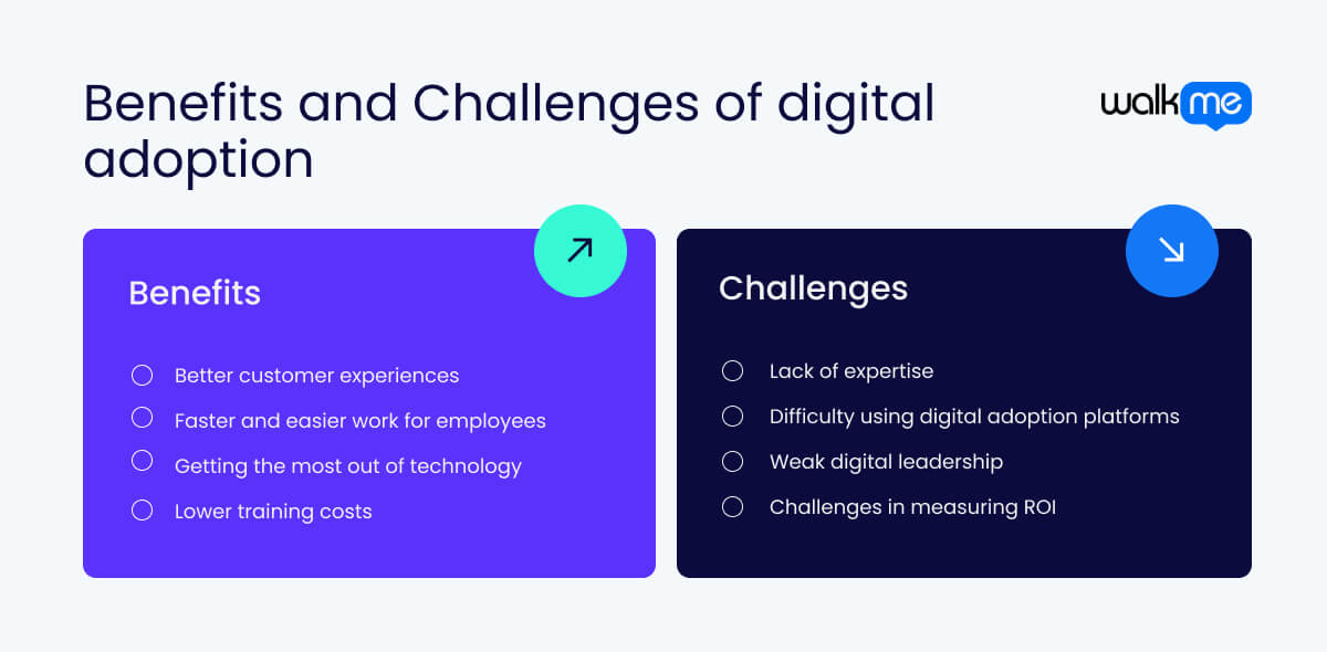 Benefits and Challenges of digital adoption