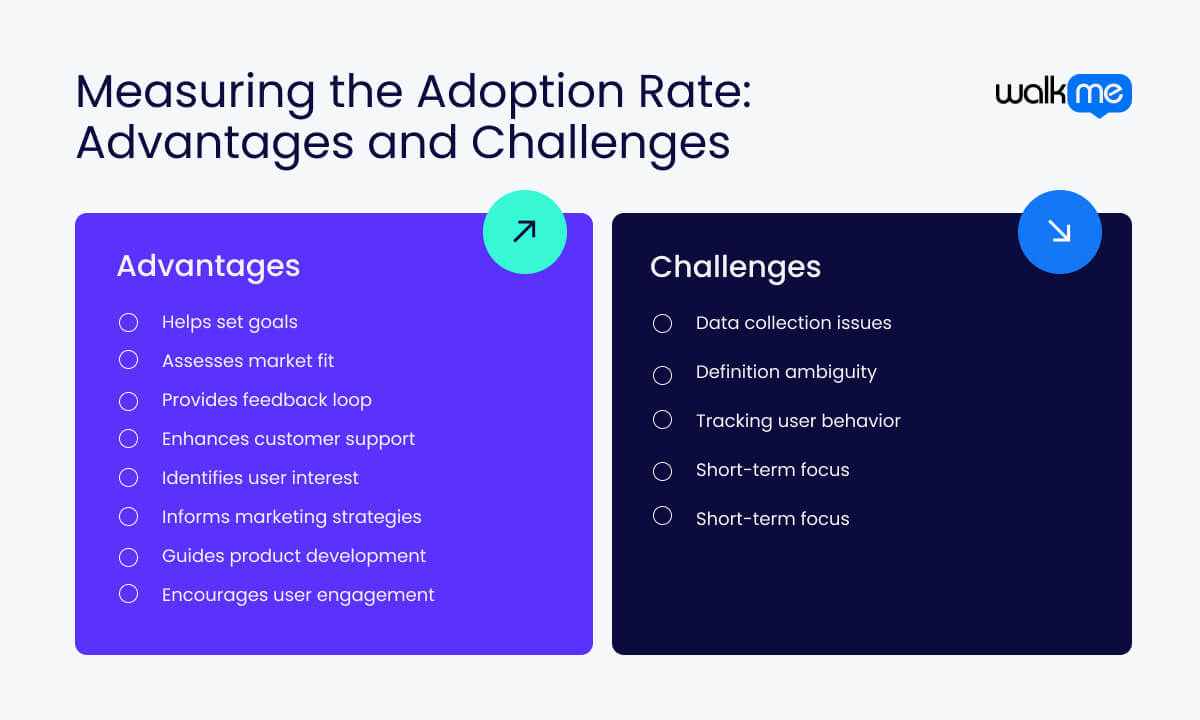 Measuring the Adoption Rate: Advantages and Challenges