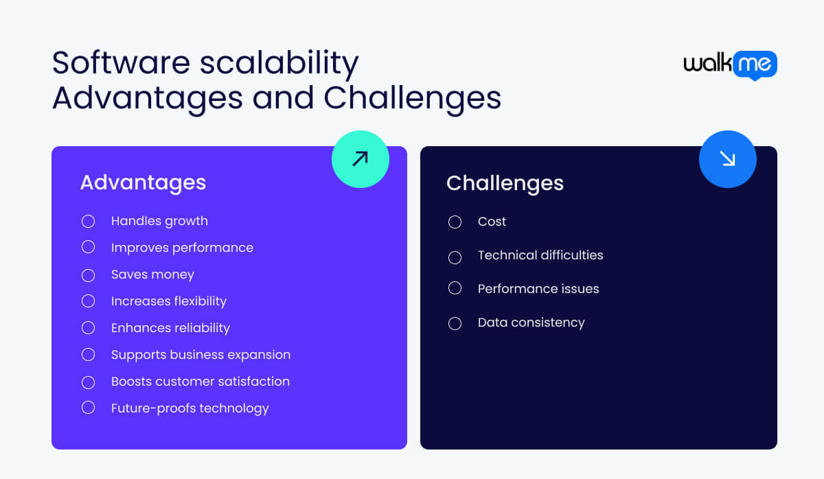 Software scalability Advantages and Challenges