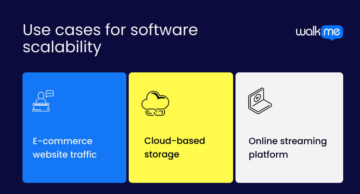 Use cases for software scalability